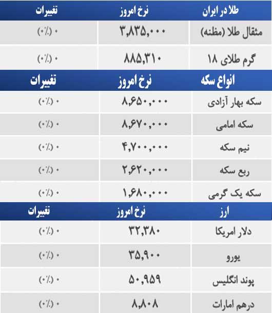 قیمت طلا سکه  و ارز 